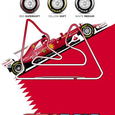 ROTW SimLeague Formula 1 2018 - Bahrain