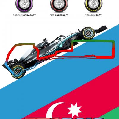 ROTW SimLeague Formula 1 2018 - Baku