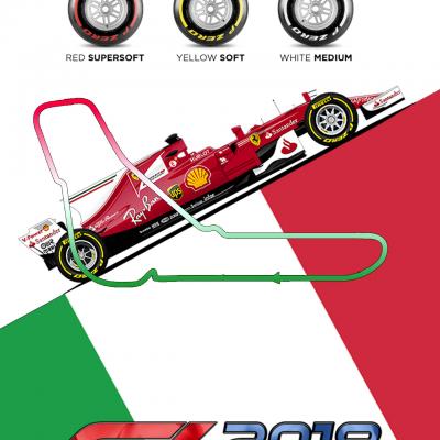 ROTW SimLeague Formula 1 2018 - Italy